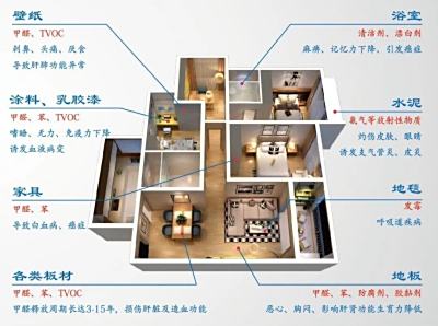 室内空气污染愈演愈烈，新风系统如何实现呼吸自由